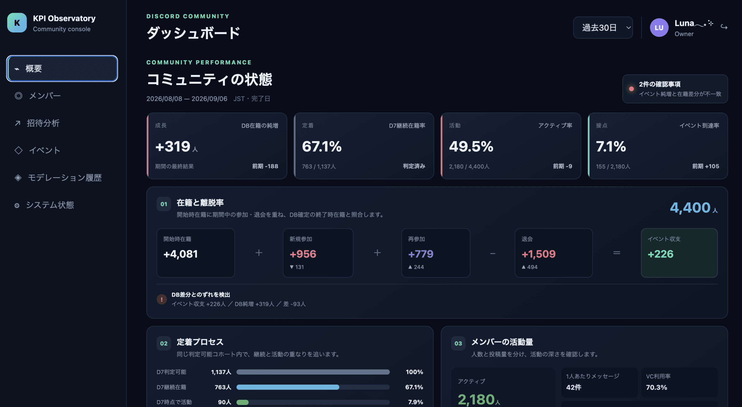 総合KP Iレポート